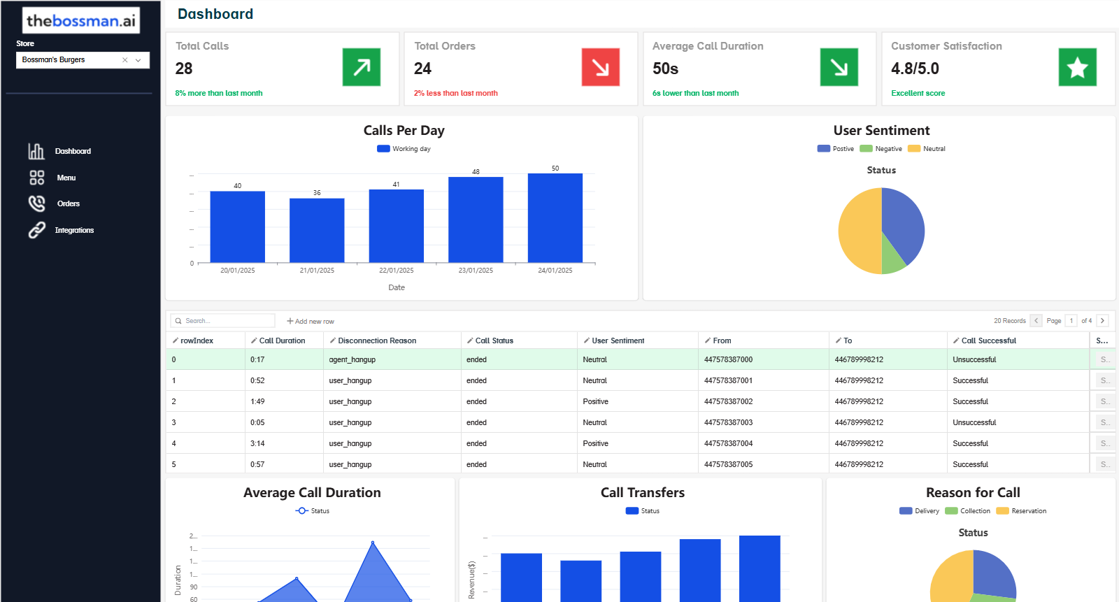Revolutionizing Takeaways with AI Voice Ordering